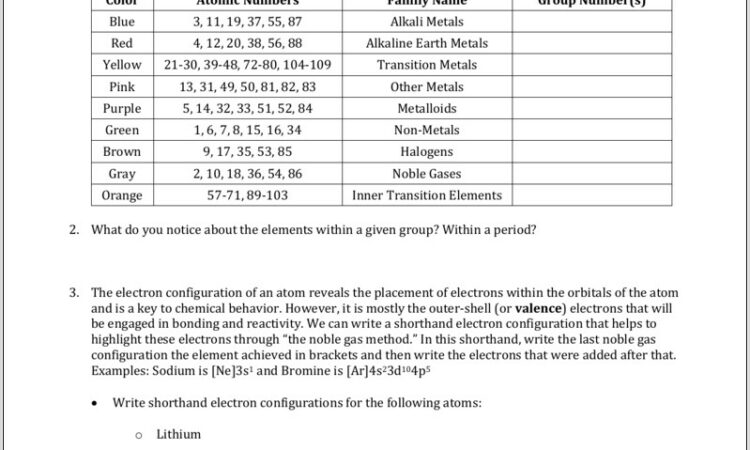 Periodic Table Investigation Worksheet