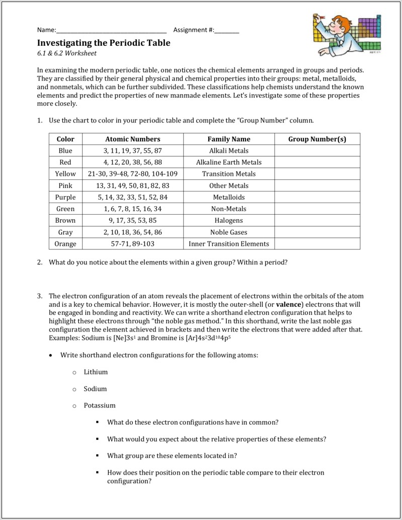 Periodic Table Investigation Worksheet