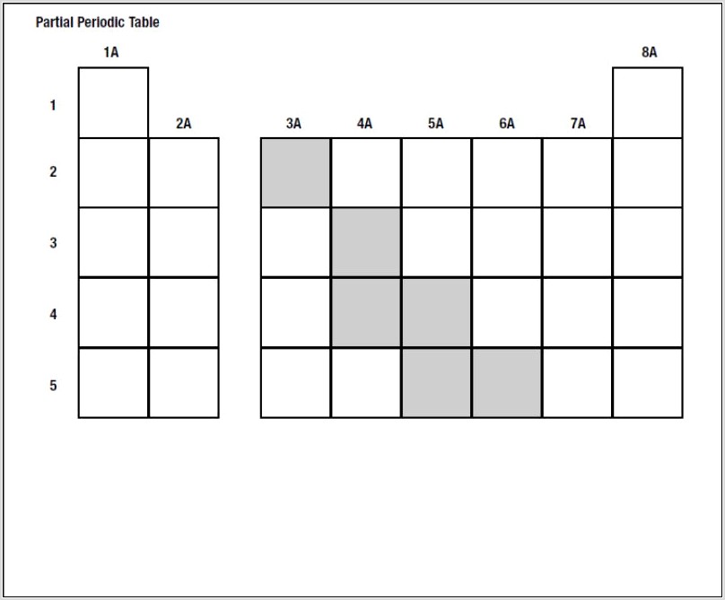 Periodic Table Matching Worksheet