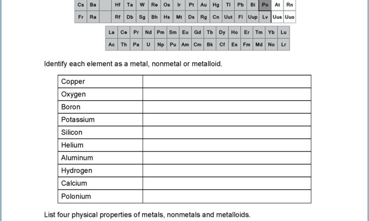 Periodic Table Metals Nonmetals Metalloids Worksheet