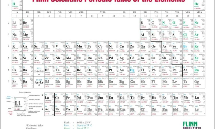 Periodic Table Mystery Worksheet