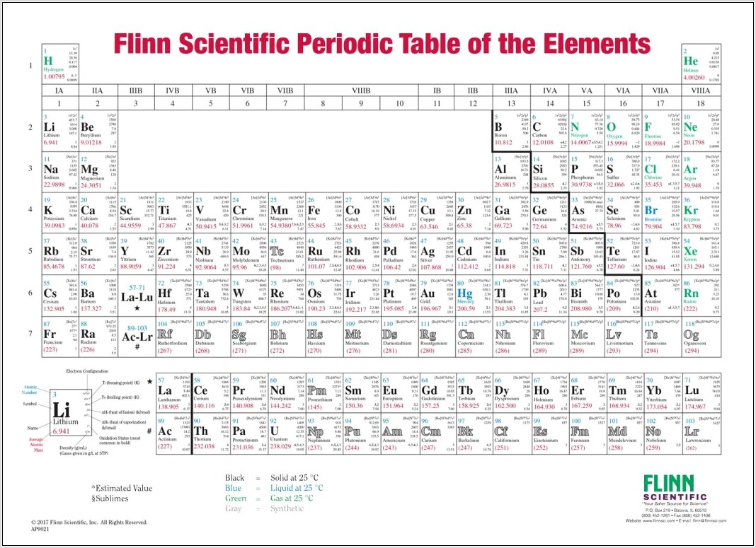 Periodic Table Mystery Worksheet