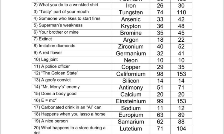 Periodic Table Of Elements Worksheet Answer Key