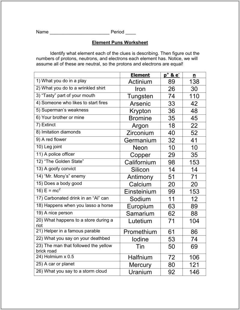 Periodic Table Of Elements Worksheet Answer Key