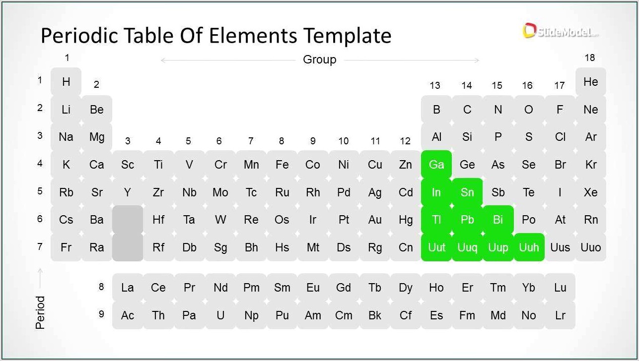 Periodic Table Powerpoint And Worksheet