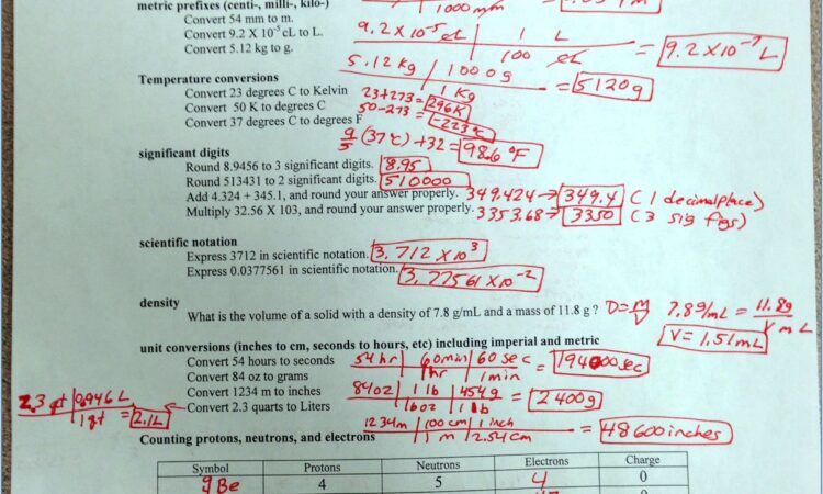 Periodic Table Practice Worksheet Answer Key