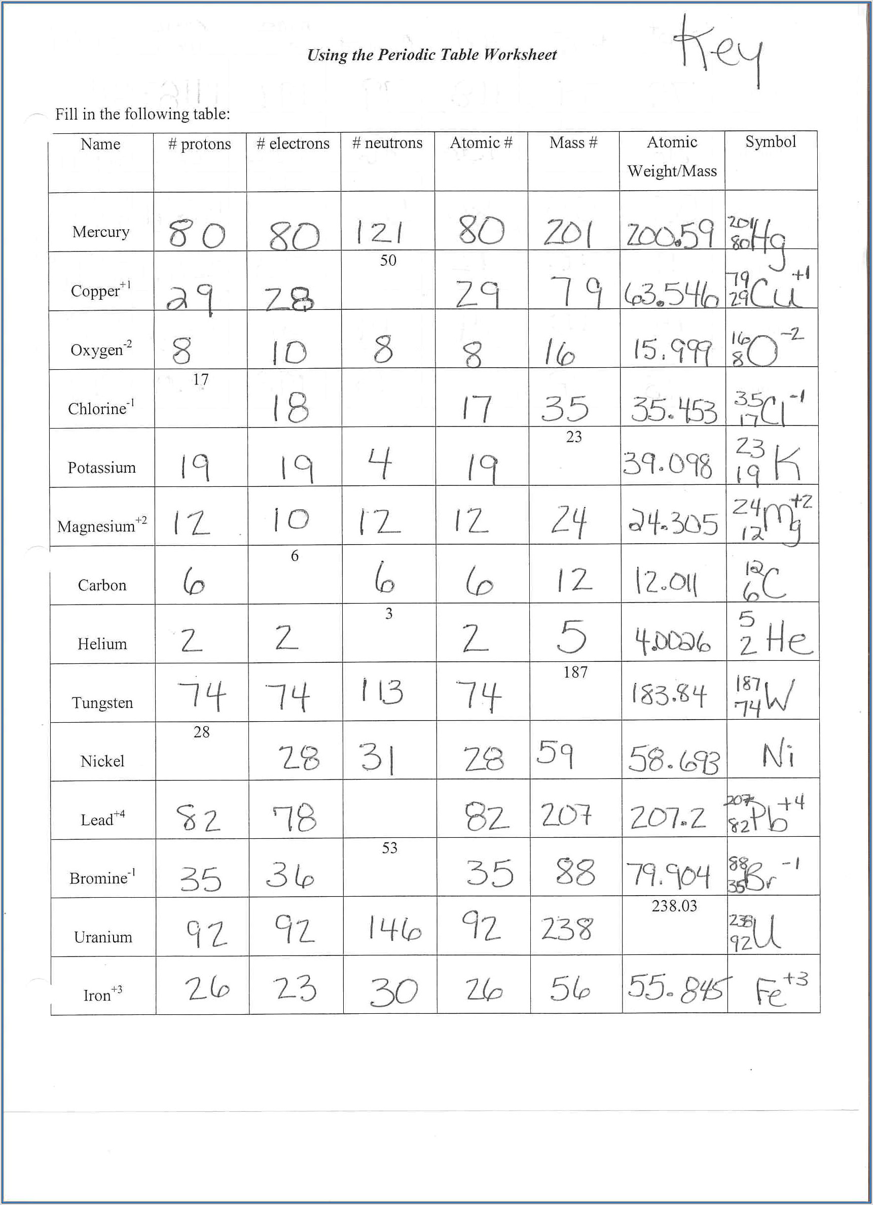 Periodic Table Practice Worksheet Answers