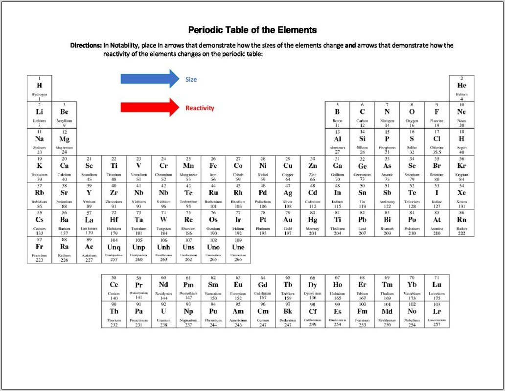 Periodic Table Reactivity Worksheet