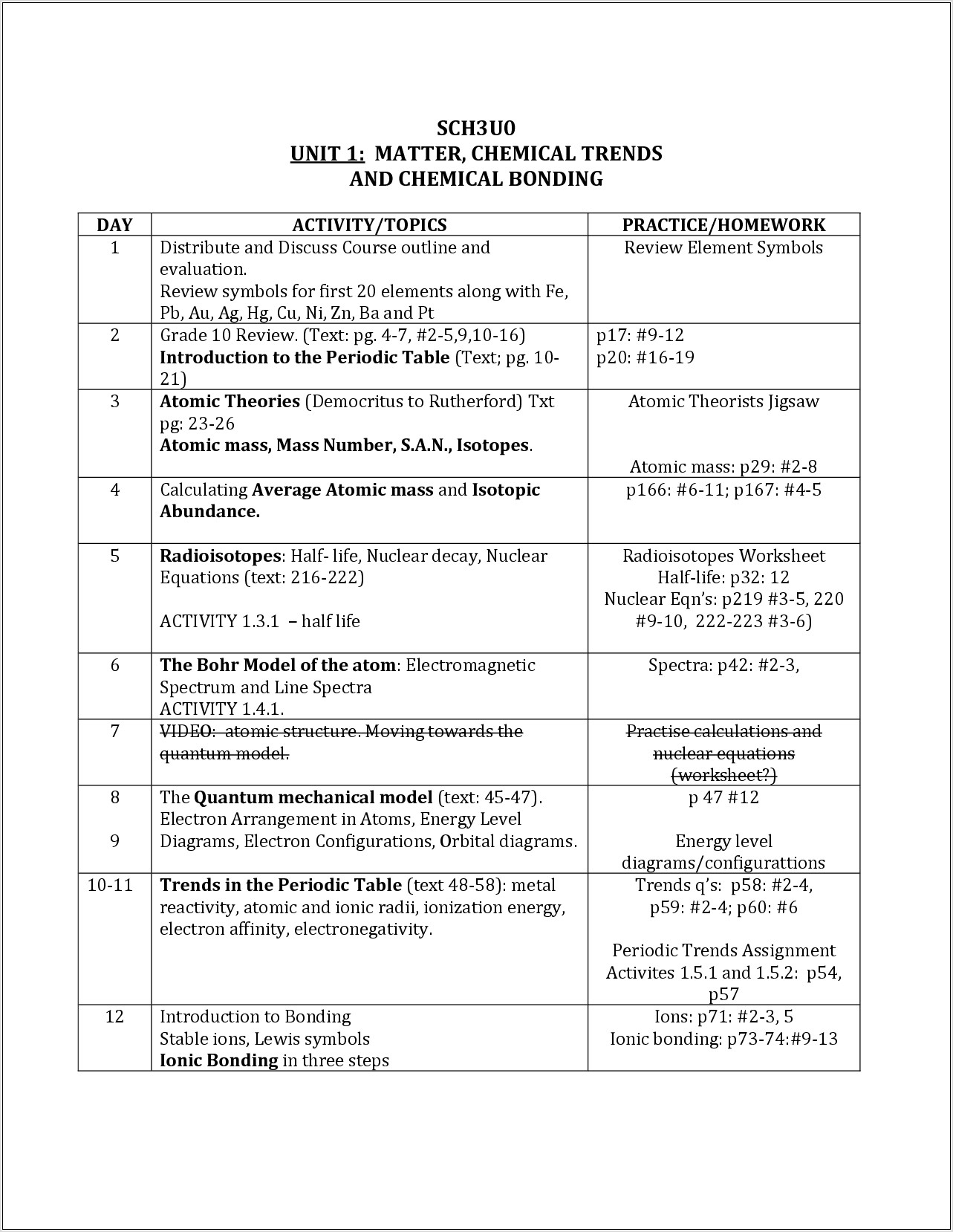 Periodic Table Reading Worksheet