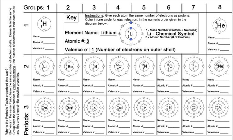 Periodic Table Review Worksheet Doc