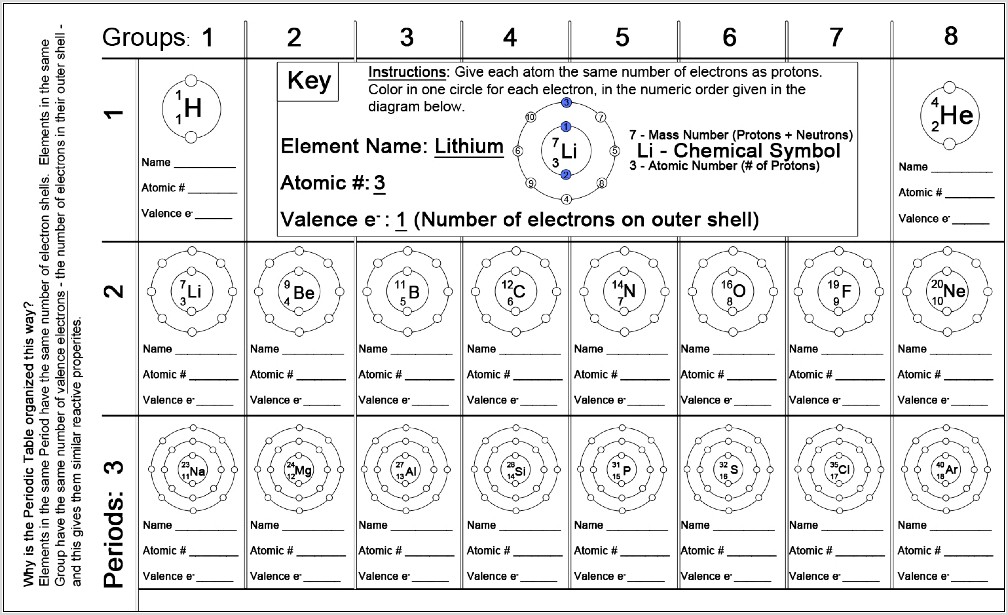 Periodic Table Review Worksheet Doc
