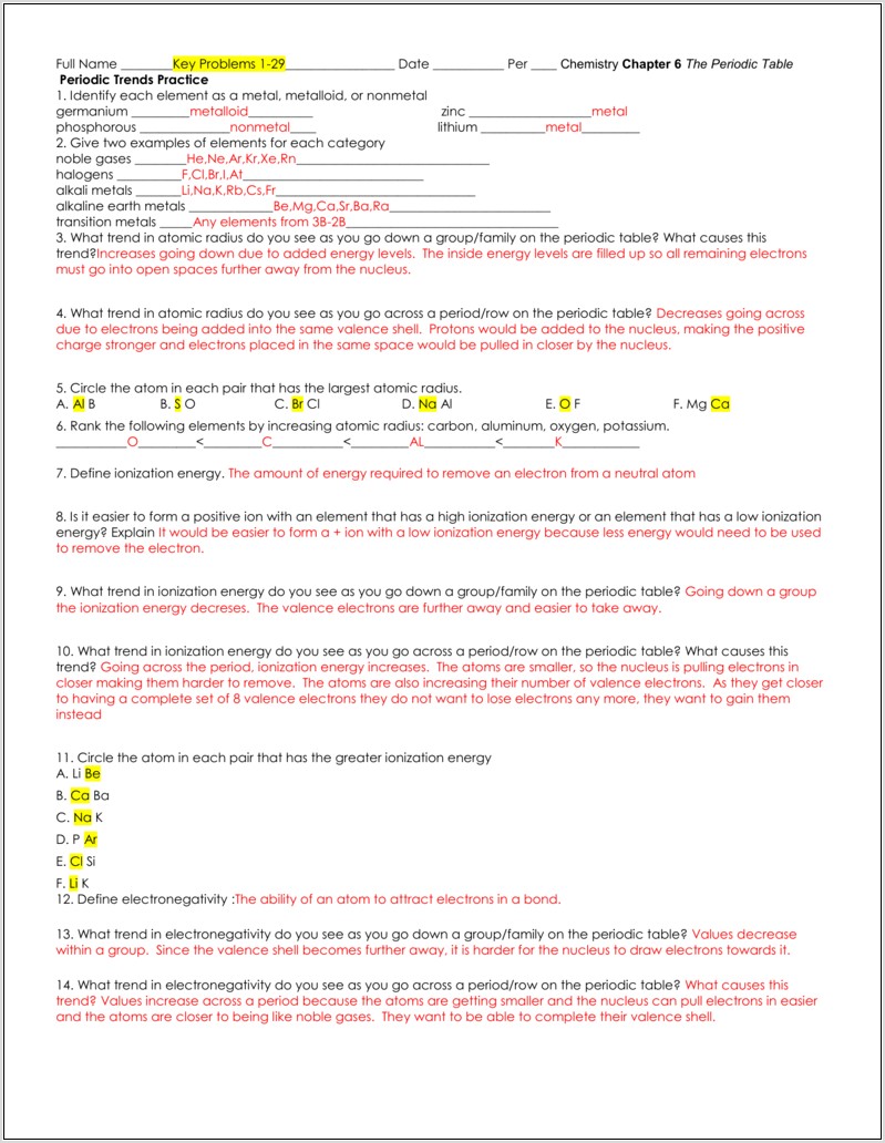 Periodic Table Review Worksheet For Middle School