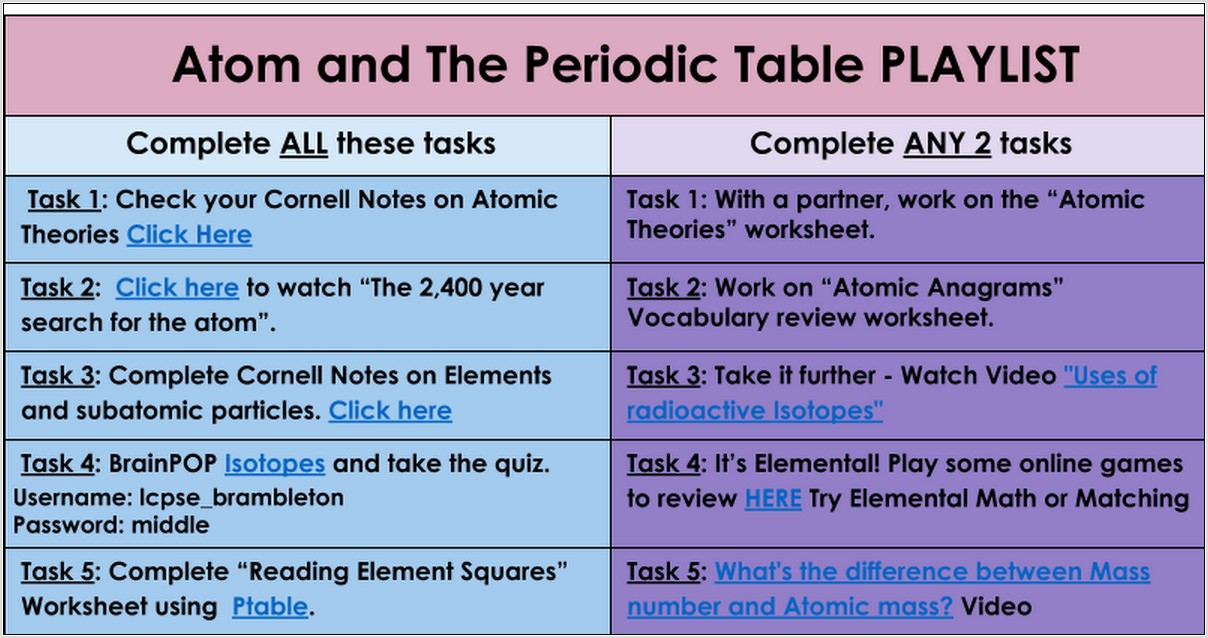 Periodic Table Tasks Worksheet
