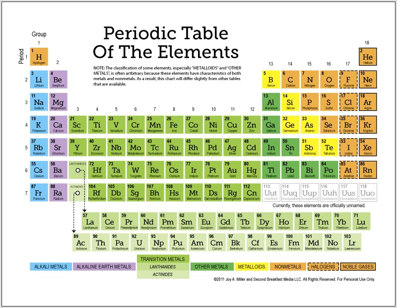 Periodic Table To Color Worksheet