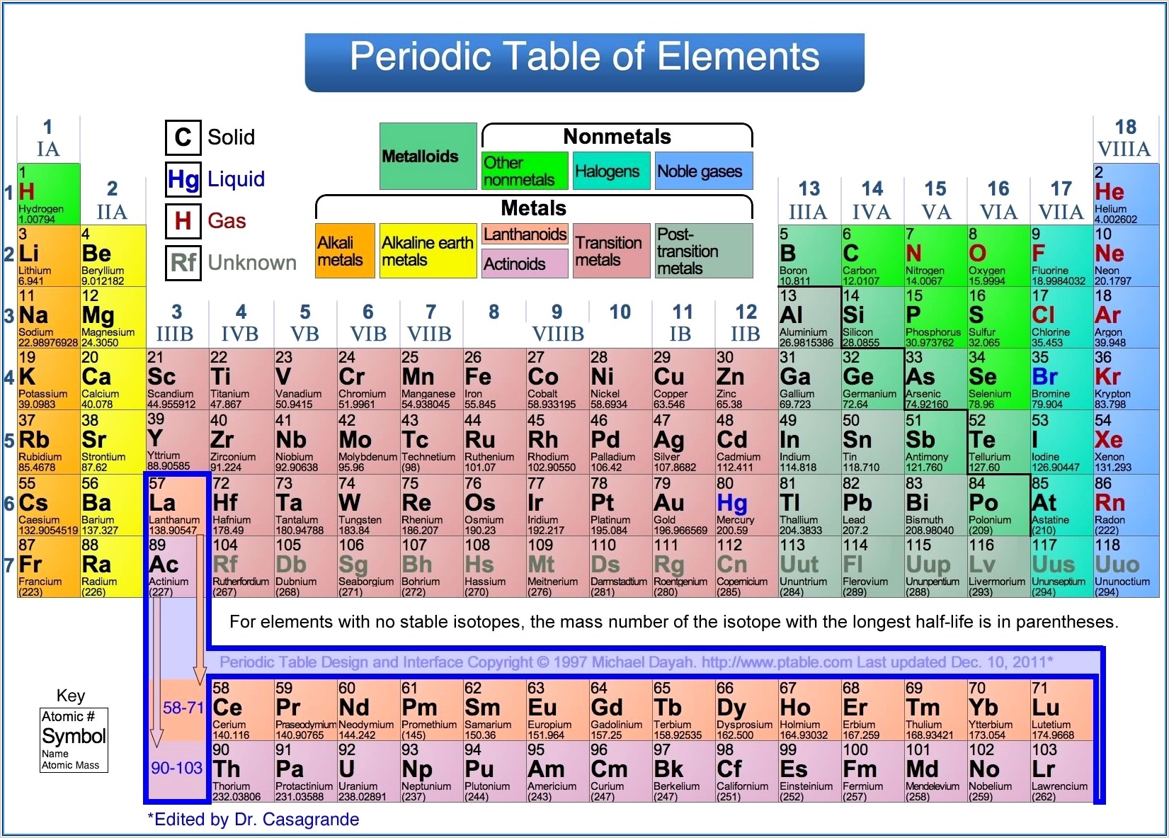 Periodic Table Trends Worksheet 1