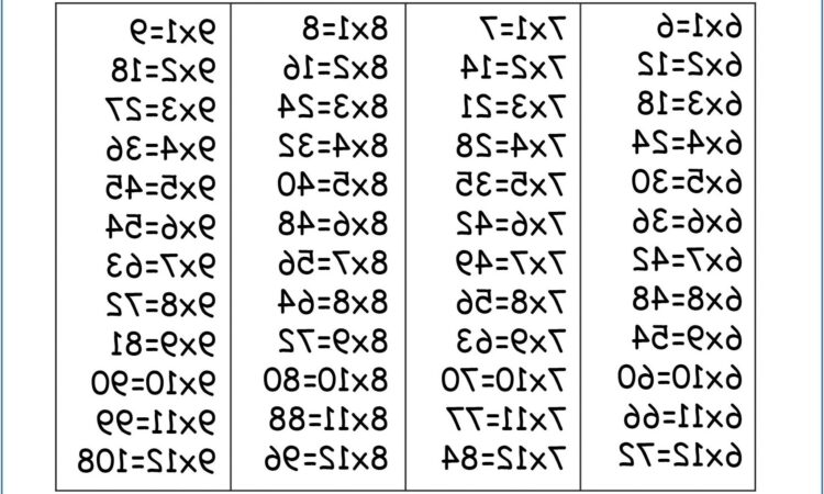 Periodic Table Trends Worksheet Answers Chemistry