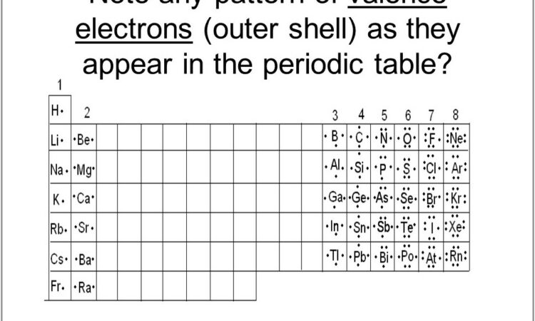 Periodic Table Valence Electrons Worksheet