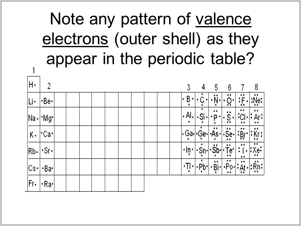 Periodic Table Valence Electrons Worksheet