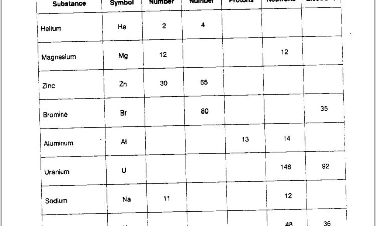 Periodic Table Video Worksheet