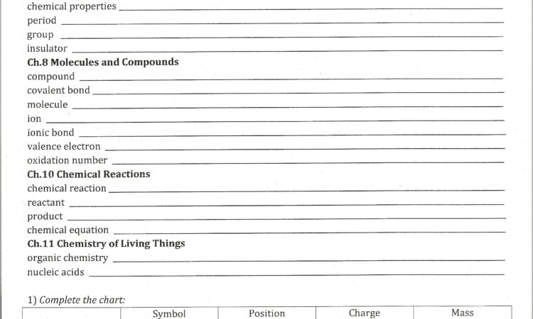 Periodic Table Vocabulary Worksheet Answers