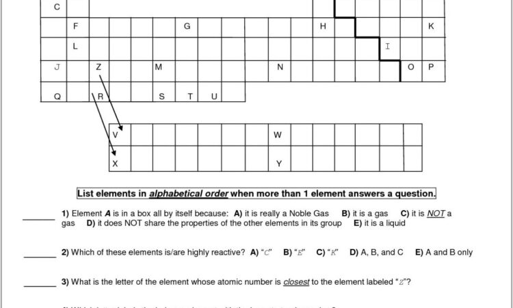 Periodic Table Vocabulary Worksheet Middle School