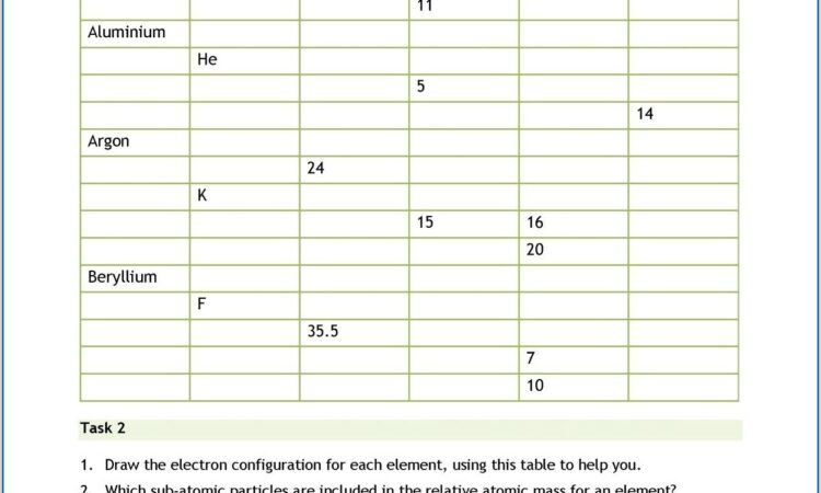 Periodic Table Webquest Worksheet Answers