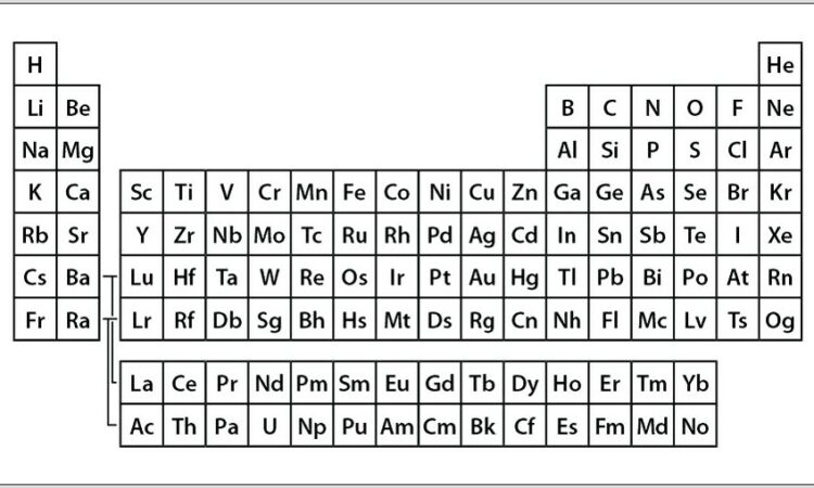 Periodic Table Words Worksheet