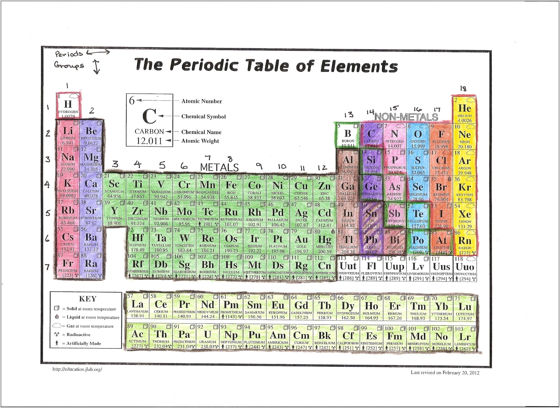 Periodic Table Worksheet 2 Answers