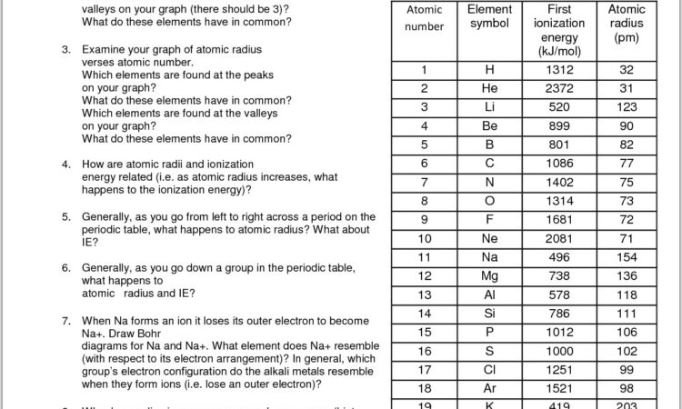 Periodic Table Worksheet And Answer Key