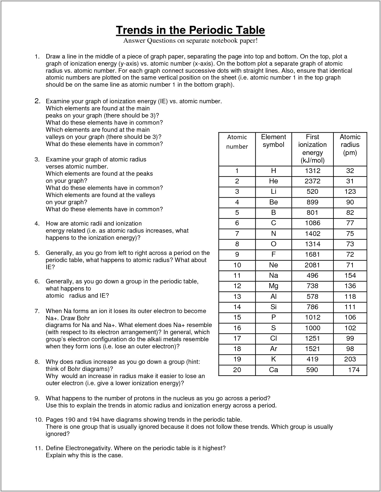 Periodic Table Worksheet And Answer Key