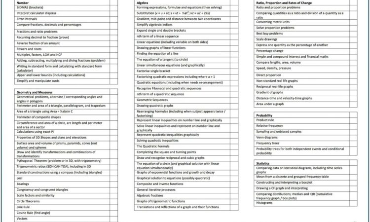 Periodic Table Worksheet Answer Key Pdf