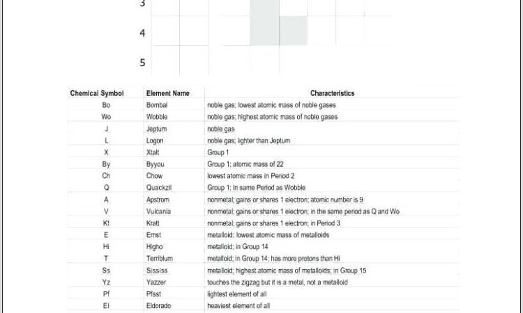 Periodic Table Worksheet Answers Chemistry If8766