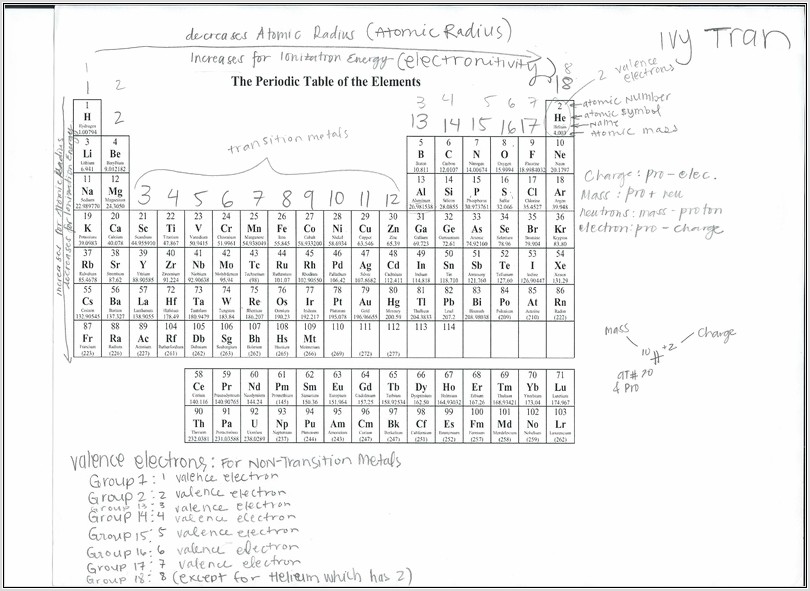 Periodic Table Worksheet Chemistry