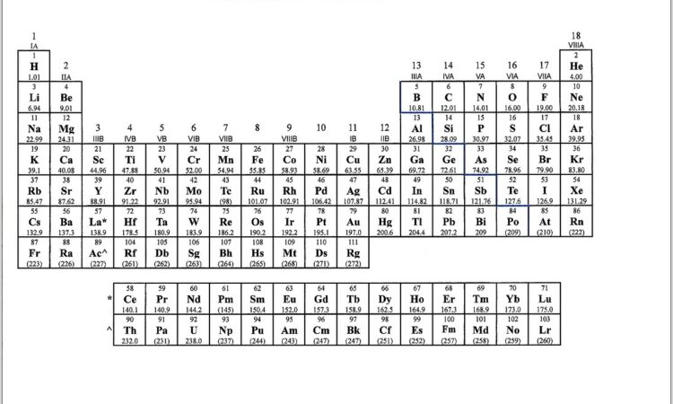 Periodic Table Worksheet Find The Elements