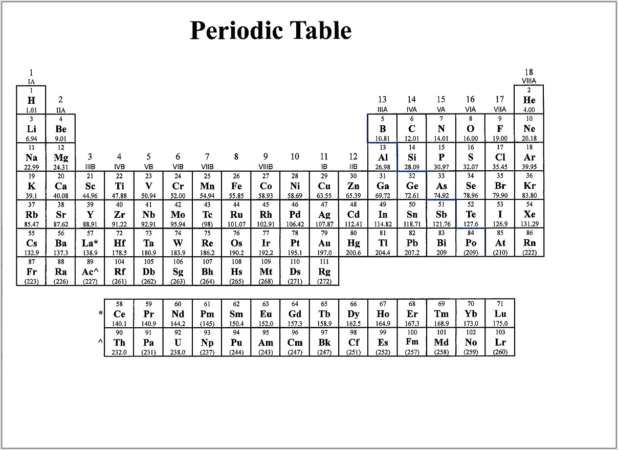 Periodic Table Worksheet Find The Elements
