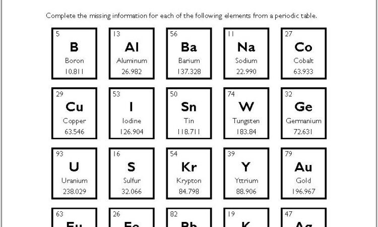 Periodic Table Worksheet Free