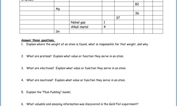 Periodic Table Worksheet Gcse