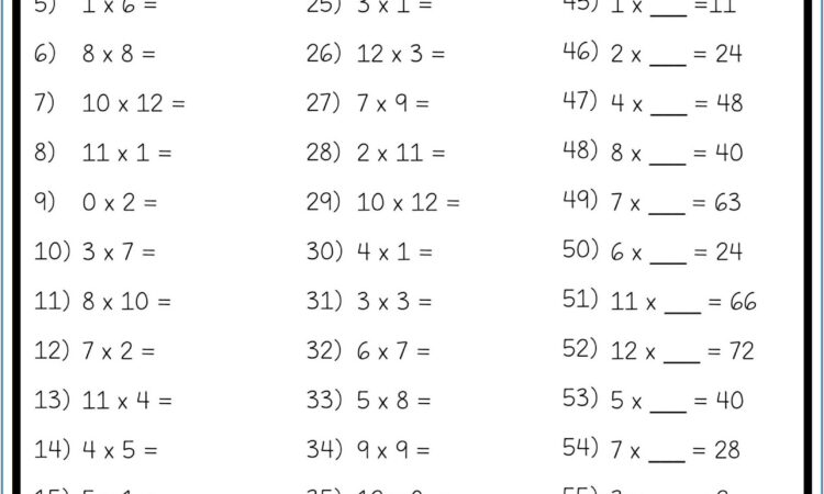 Periodic Table Worksheet Grade 7