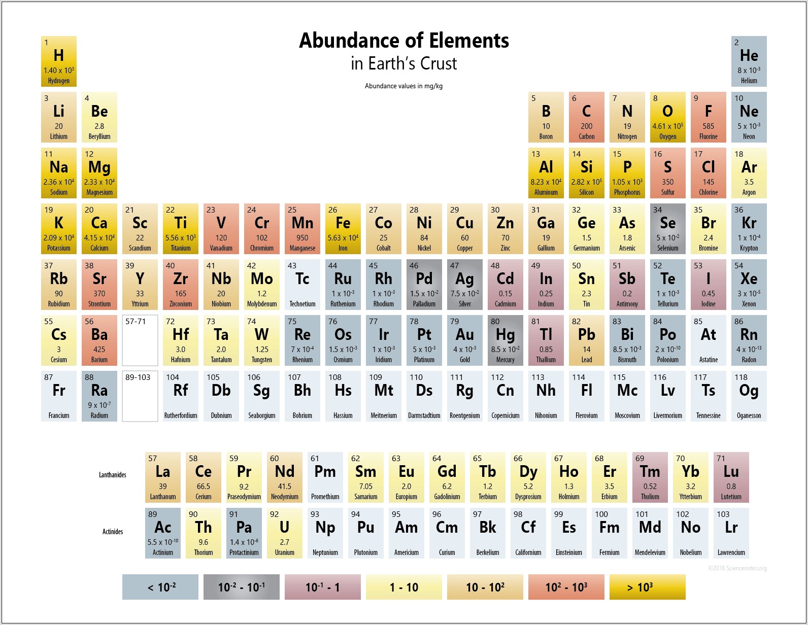 Periodic Table Worksheet Groups And Periods