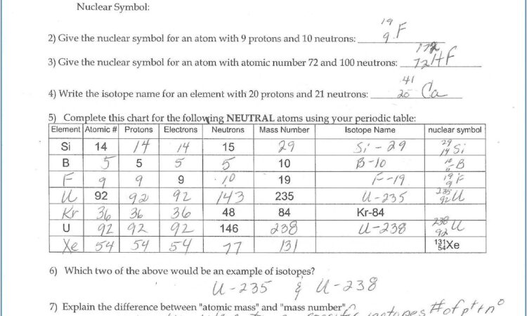 Periodic Table Worksheet Ks3