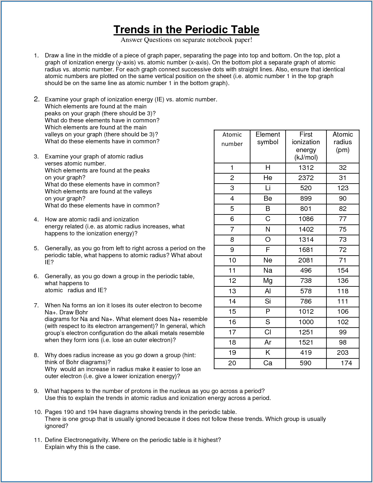 Periodic Table Worksheet Middle School Pdf