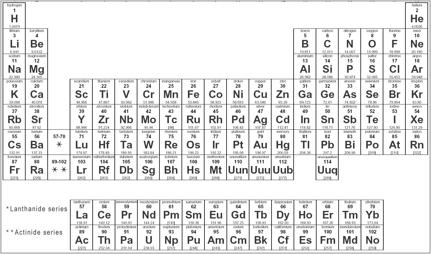 Periodic Table Worksheet Page 36 Answer Key