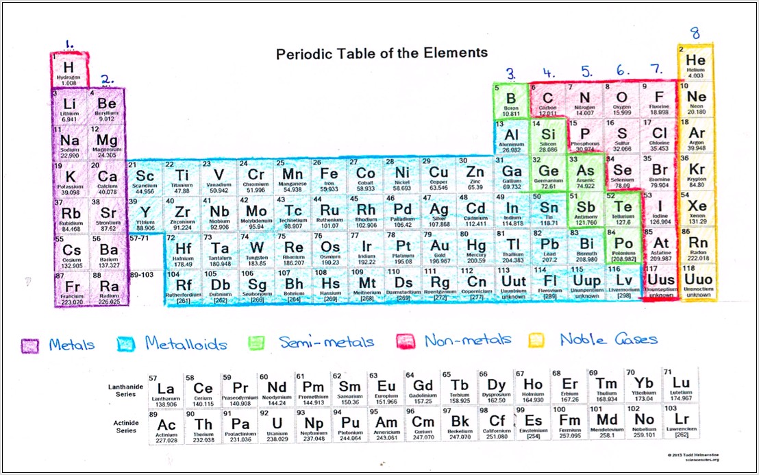 Periodic Table Worksheet To Colour In