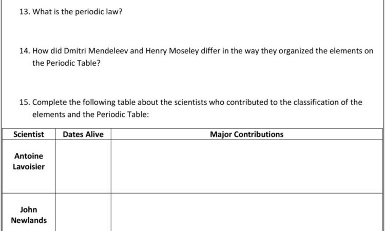 Periodic Table Worksheet With Answers