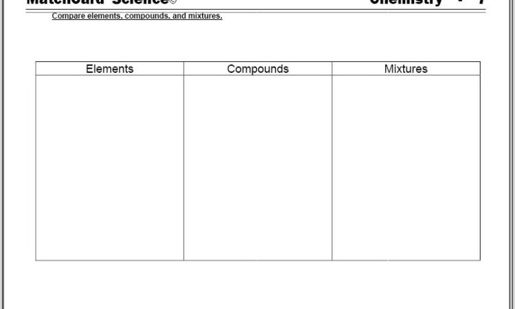 Periodic Table Worksheets For Chemistry