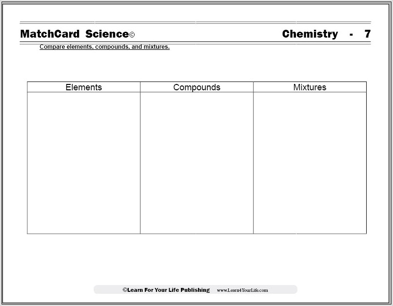 Periodic Table Worksheets For Chemistry