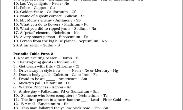 Periodic Tables Online Worksheet Answers