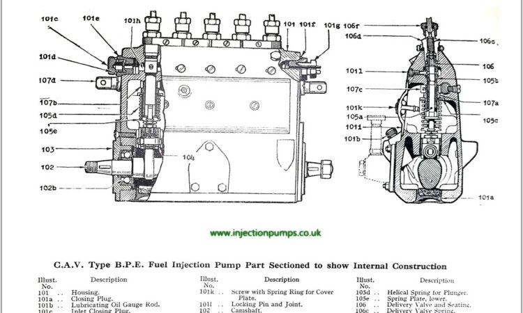 Perkins Diesel Injector Pump Diagram