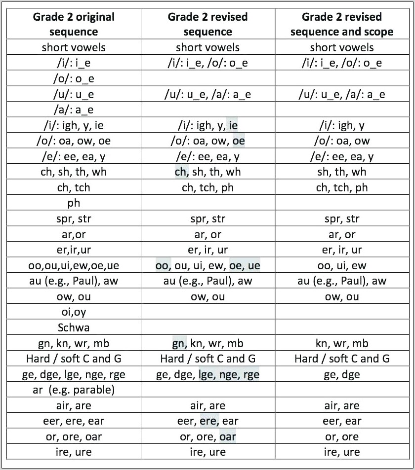 Phonics Th Words Worksheets