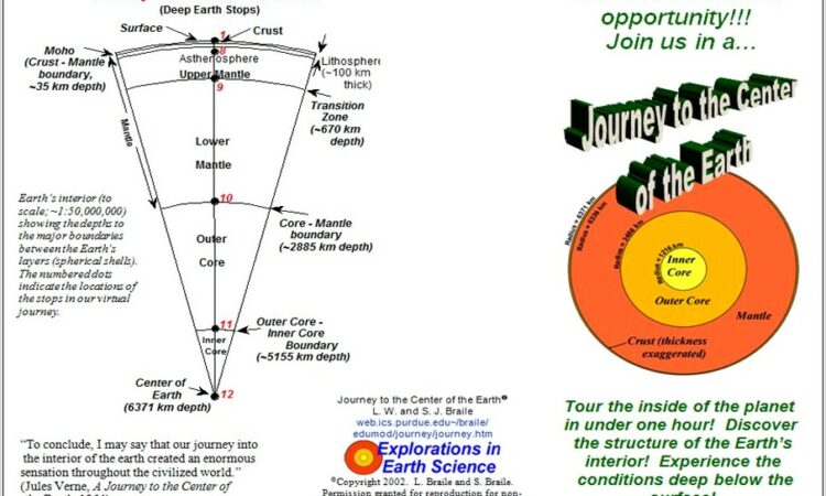 Plate Boundaries Diagram Worksheet